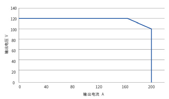 低压产品 TH20F1210C8